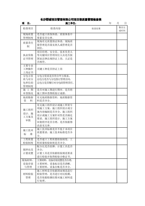 安全周度、安全质量月度检查表