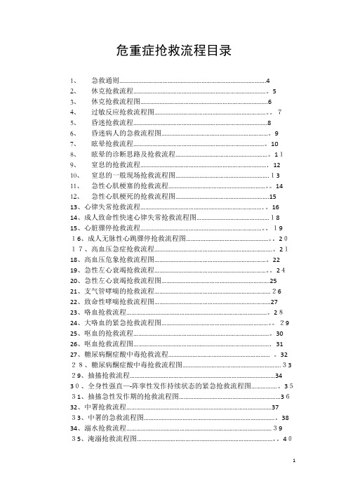 临床各科急救流程图