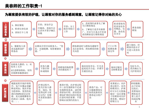 美容师的工作职责ppt课件