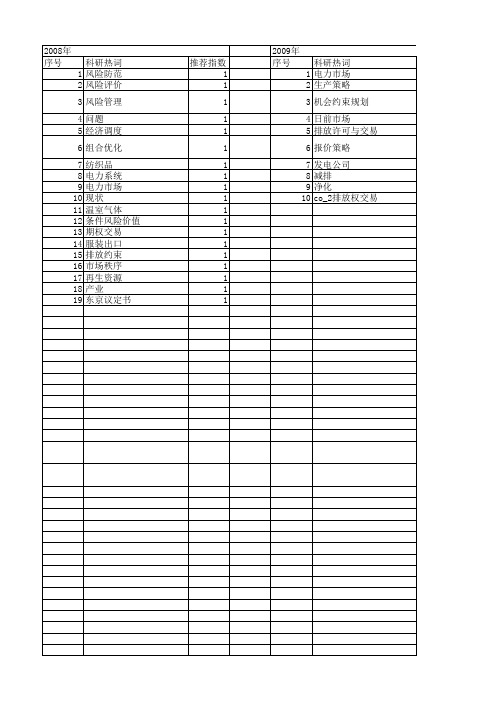 【国家自然科学基金】_配额交易_基金支持热词逐年推荐_【万方软件创新助手】_20140802