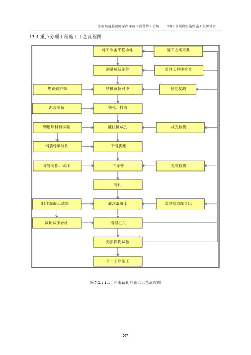 高速公路施工工艺流程图(全)