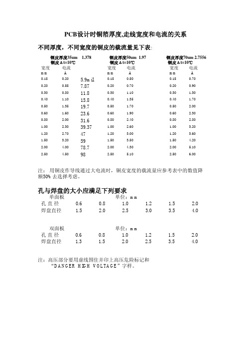 铜箔厚度,走线宽度和电流的关系