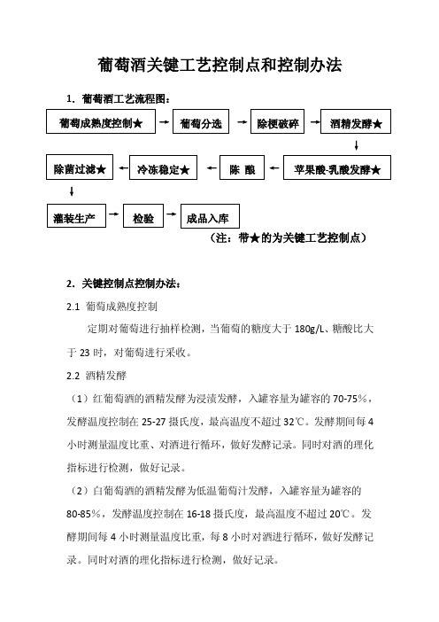 葡萄酒关键工艺控制点和控制办法