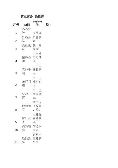 2013年最新最全基本药物目录