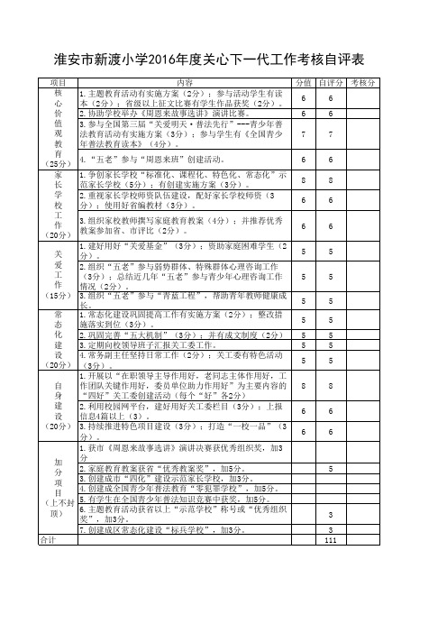 淮安市新渡小学2016年度关心下一代工作考核自评表