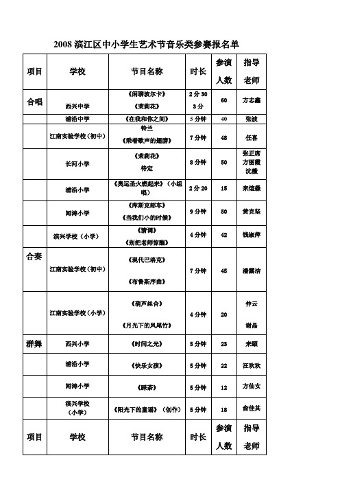 2008滨江区中小学生艺术节音乐类参赛报名单