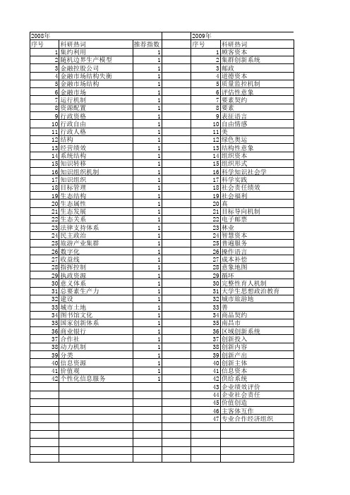 【国家社会科学基金】_组成要素_基金支持热词逐年推荐_【万方软件创新助手】_20140812