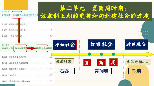 人教统编2024年版七年级历史上册第4课_夏商西周王朝的更替【课件】(19页)