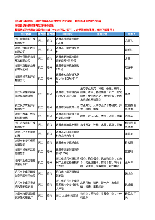 2020新版浙江省绍兴垂钓工商企业公司名录名单黄页联系方式大全37家