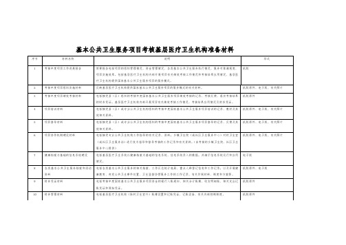 基本公共卫生服务项目考核基层医疗卫生机构准备材料