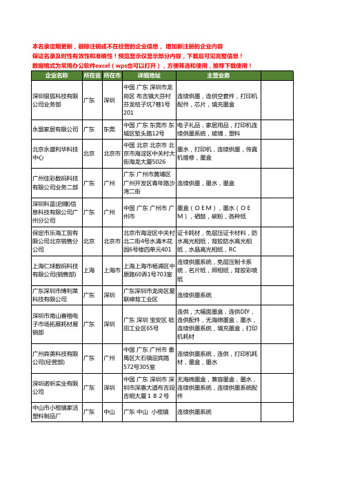 新版全国连续供墨工商企业公司商家名录名单联系方式大全624家