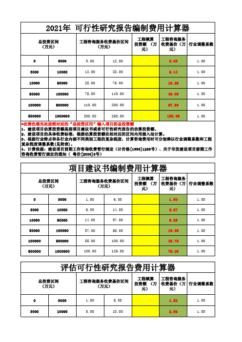 2021可行性研究报告、项目建议书编制、评估收费计算器