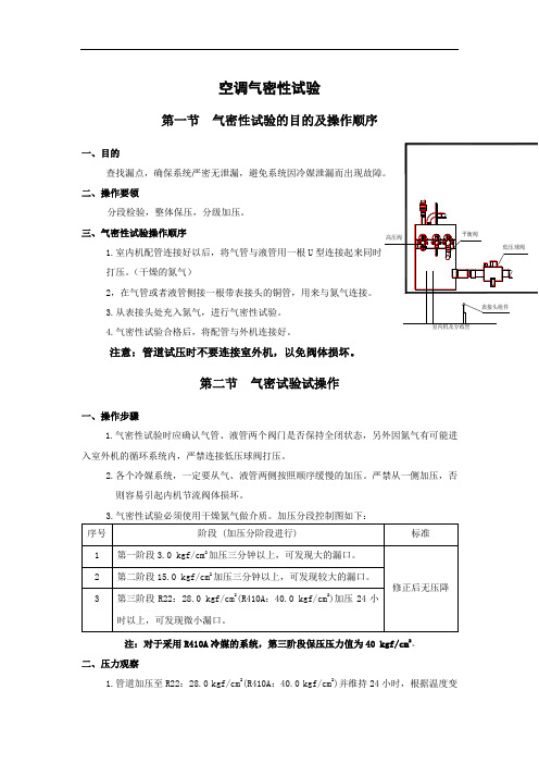 空调气密性试验