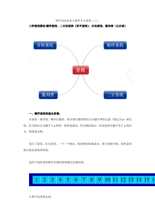 程序员必知8大排序3大查找(三)