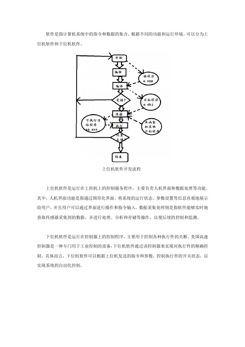 控制软件系统：关键技术与实践 