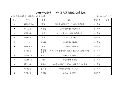 2015年湖北省中小学优秀德育论文获奖名单(江夏区)