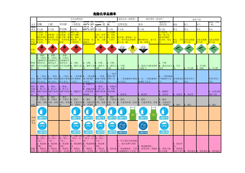 危险化学品清单