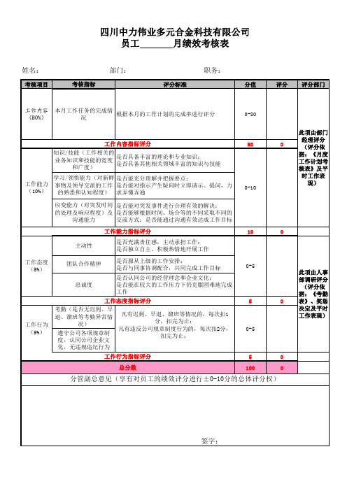 员工月度绩效考核评分表
