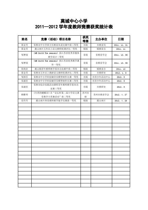 莱山区融智之星创业大赛报名表