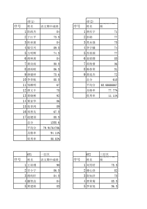 语文期中考试成绩