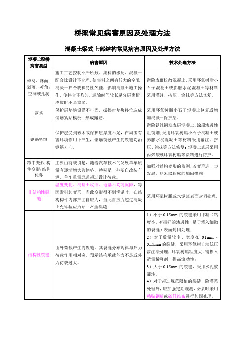 桥梁常见病害原因及技术处理方法