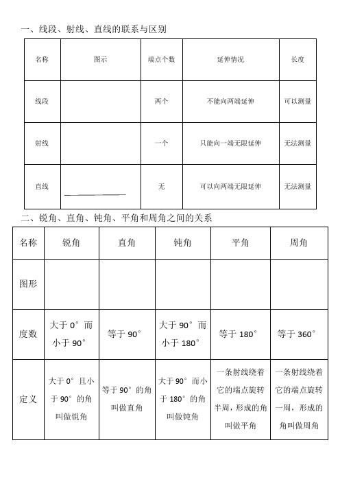 角的度量知识点