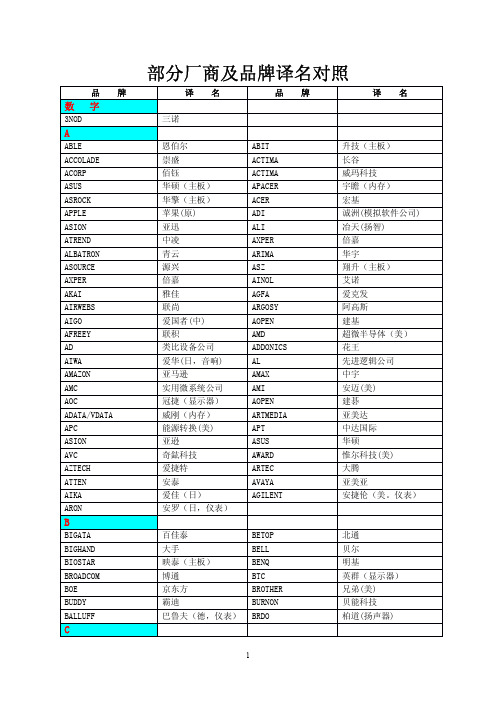 部分厂商及品牌译名对照