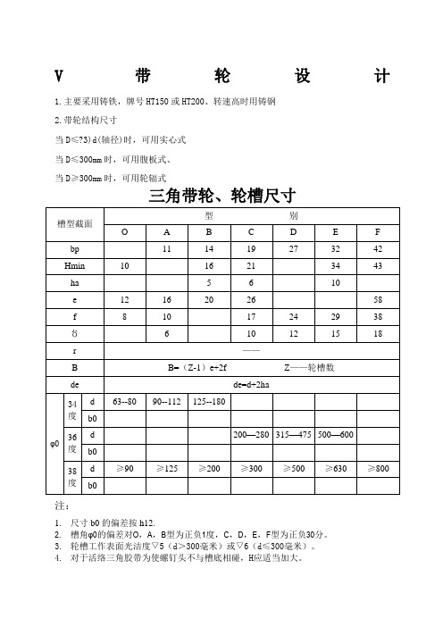 角带带轮轮槽尺寸