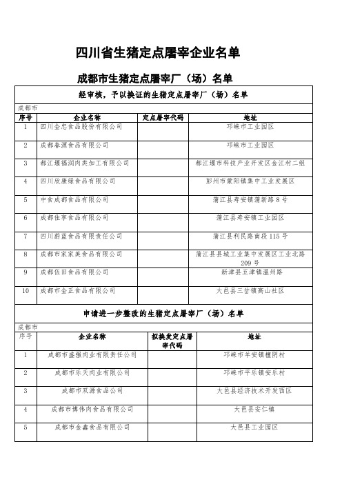 四川省生猪定点屠宰企业名单