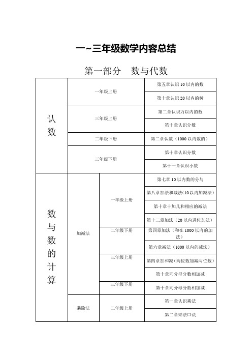 一~三年级数学内容总结