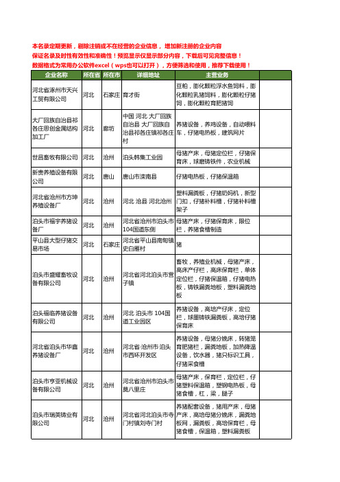 新版河北省仔猪工商企业公司商家名录名单联系方式大全69家