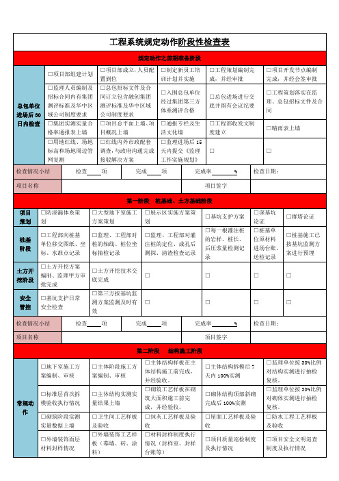 标杆地产集团-工程管理行为检查表