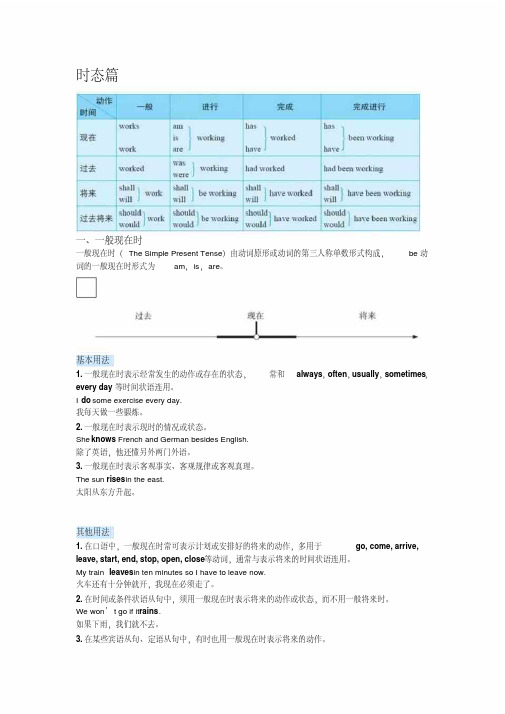 高考英语思维导图学时态语态