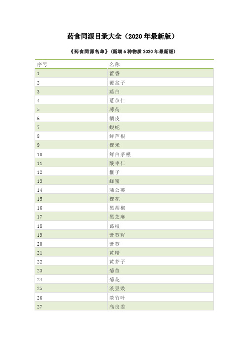 药食同源目录大全(2020年最新版)