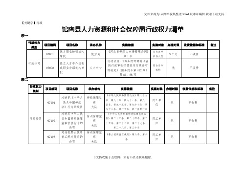 【行政】馆陶县人力资源和社会保障局行政权力清单