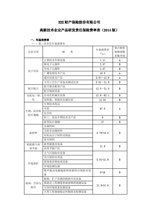 高新技术企业产品研发责任保险费率表(2014版) 保险条款开发