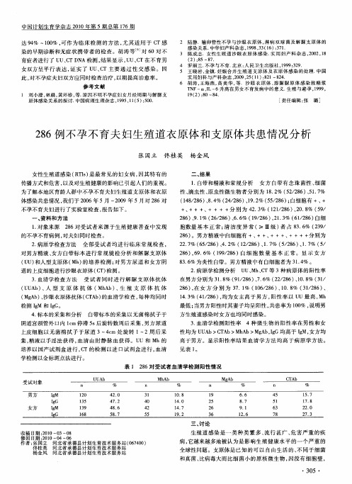 286例不孕不育夫妇生殖道衣原体和支原体共患情况分析