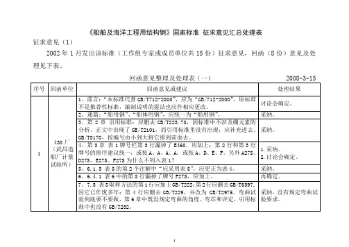 船舶及海洋工程用结构钢国家标准