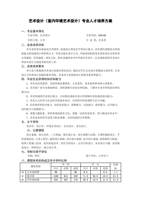 艺术设计(室内环境艺术设计)专业人才培养方案