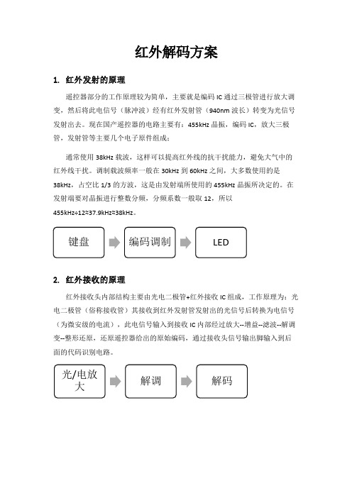 红外解码方案