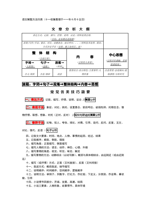 语文答题技巧总汇-完全整理解读版(初高中适用)