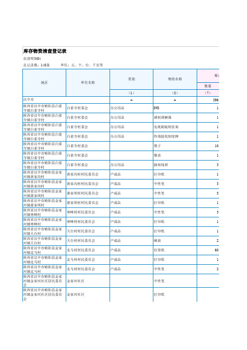 农清明细04_库存物资清查登记表-规范备注(2019-09-02)