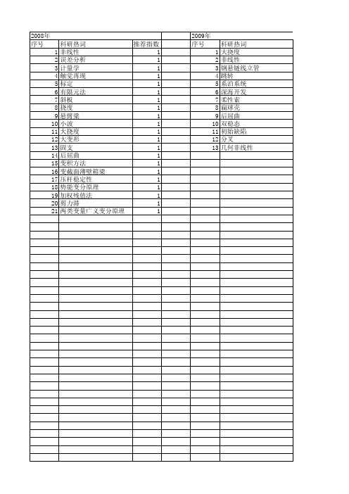 【国家自然科学基金】_大挠度问题_基金支持热词逐年推荐_【万方软件创新助手】_20140802