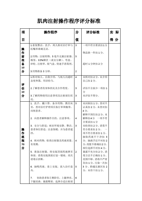 肌肉注射操作程序评分标准