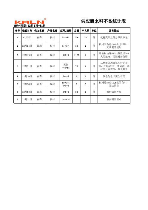 供应商来料不良统计表