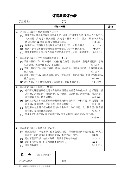 毕业设计(论文)评阅教师评分表