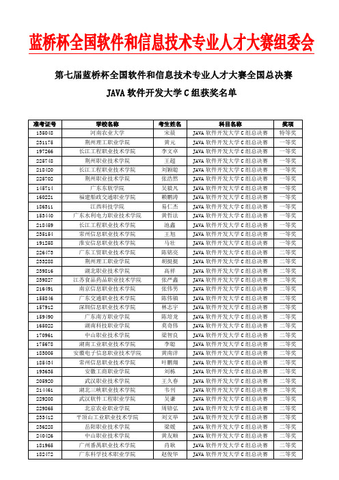 软件类JAVA软件开发大学C组获奖名单