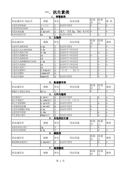 药品通用名目录1