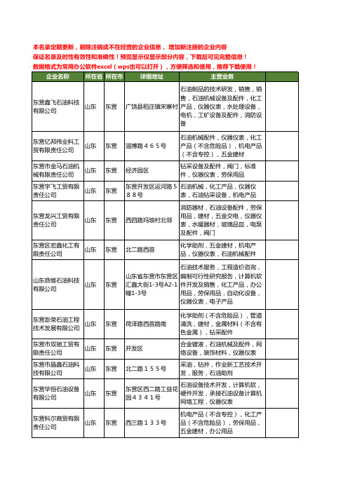 新版山东省石油仪表工商企业公司商家名录名单大全120家