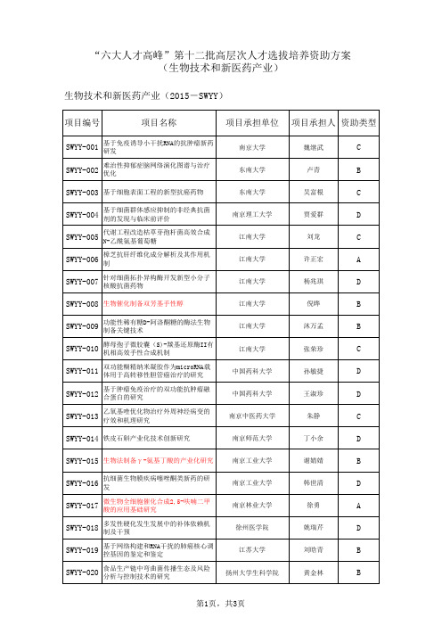 “六大人才高峰”第十二批高层次人才公示名单-完整版